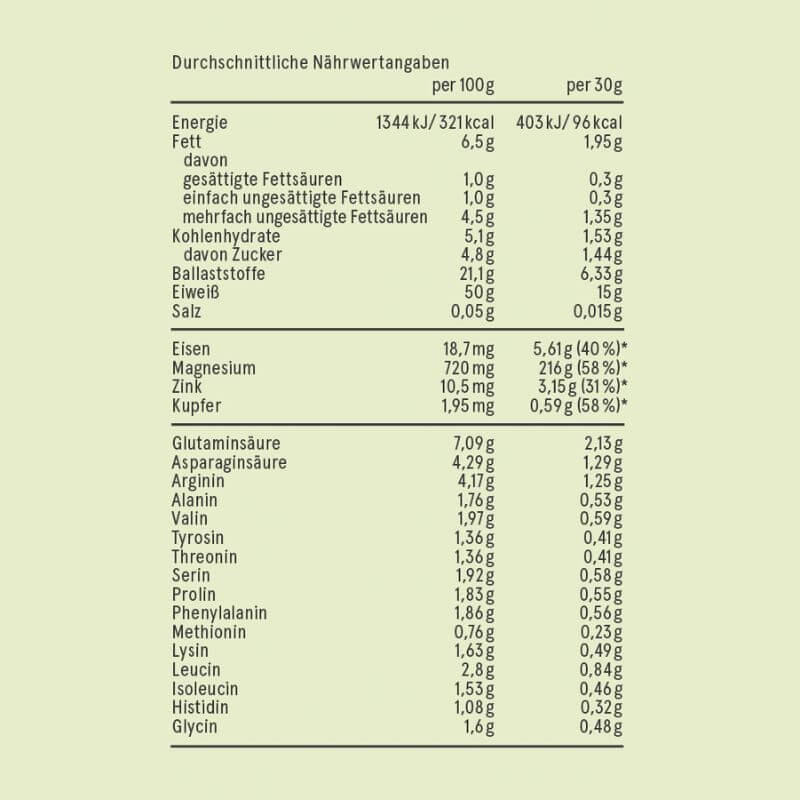 Bio Hanfprotein – Natural Power Inhaltsstoffe Liste